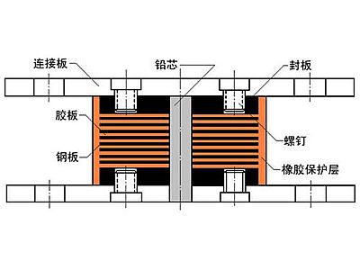 青县抗震支座施工-普通板式橡胶支座厂家